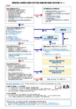測量成果の複製・使用申請フロー