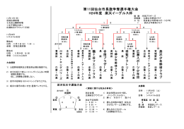 第11回仙台市長旗争奪選手権大会 H24年度 楽天イーグルス杯