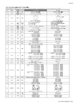 2015‐2016オカムラ総合カタログ 訂正のお願い