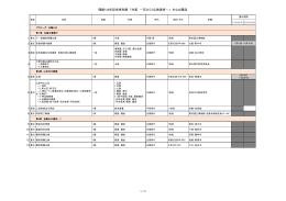 出陳品一覧