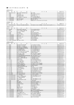 氷見市内指定文化財等一覧（ 、109.1 KB）