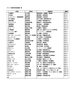 人名・学校掲載年月号一覧 - キリスト教学校教育同盟