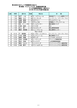 第30回全日本ジュニア馬場馬術大会2013 第3競技 チルドレンライダー