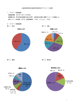 上富良野町宿泊施設利用者向けアンケート結果
