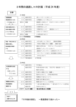 3年間の進路LHR計画（平成 24 年度）