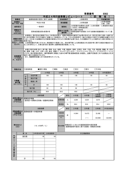 082 進路相談部外委託に要する経費