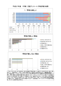 1．学校は楽しい 学校が楽しい理由 学校が楽しくない理由