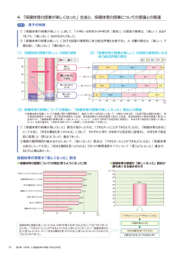 「保健体育の授業が楽しくなった」生徒と、保健体育の授業についての