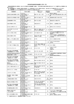 食物負荷試験実施医療機関