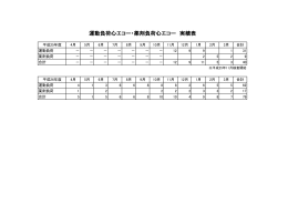 運動負荷心エコー・薬剤負荷心エコー 実績表