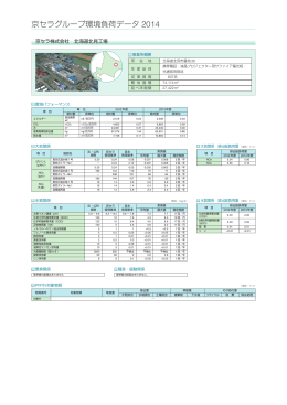 京セラグループ環境負荷データ 2014