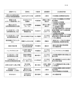 平成23年度 助成団体[PDF：83KB]