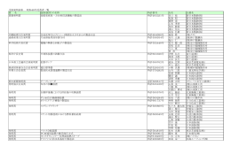 全国発明表彰 昭和48年受賞者一覧 賞 名 技術(創作）の名称 特許番号