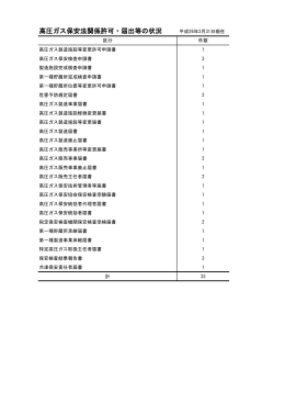 権限委譲