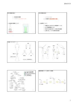 本日の実習の流れ 1. 未知検体の観察 2. 分液操作（ 高沸点物質の分離