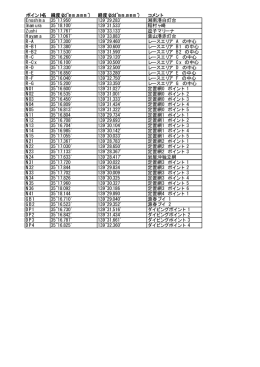 緯度経度データー