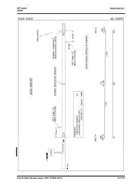 RJSD SADO AD CHART