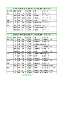 2014プロ野球ドラフト指名