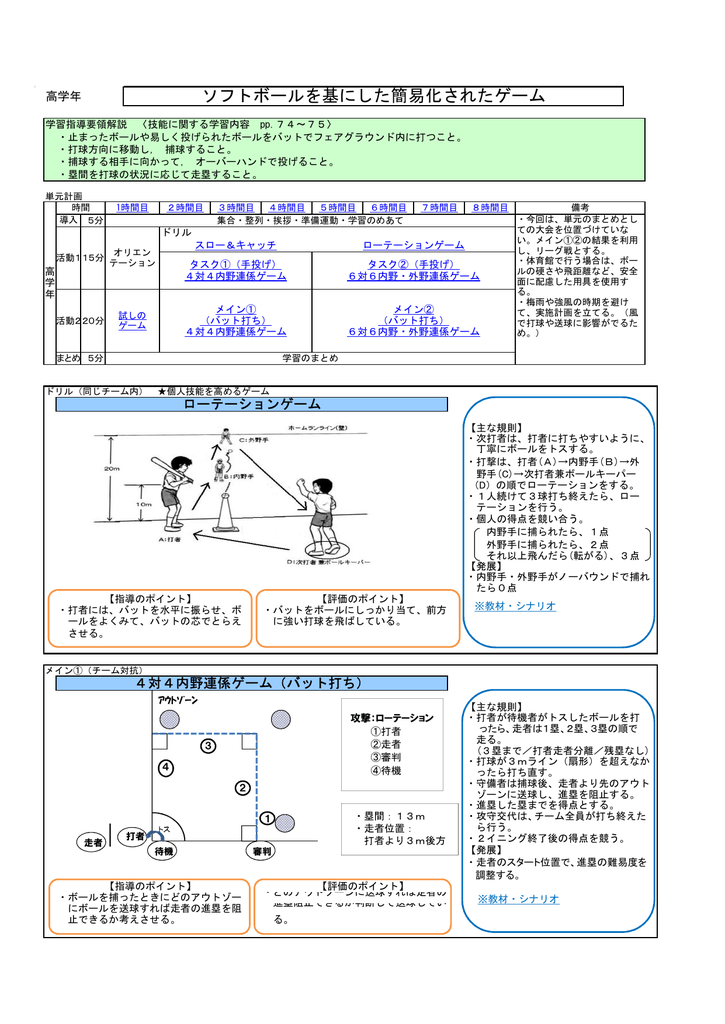 ソフトボールを基にした簡易化されたゲーム Ec