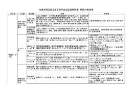 （詳細） (ファイル名：hojyotaisyoujigyousyousai サイズ