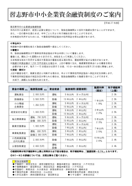 習志野市中小企業資金融資制度のご案内
