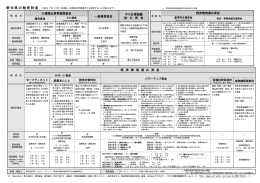 愛知県の融資制度