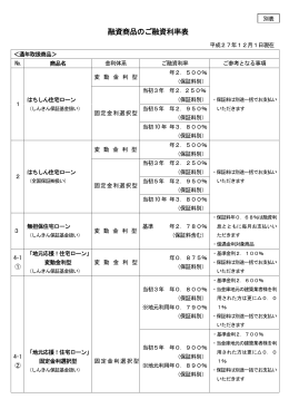 融資商品のご融資利率表