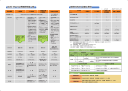 融資申込みに必要な書類 (PDF：544.3KB)