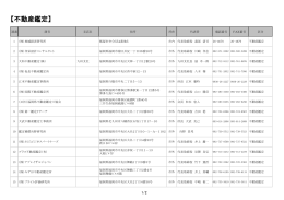 不動産鑑定（PDF：165KB）