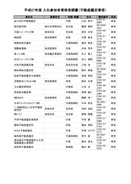 平成27年度 入札参加有資格者調書（不動産鑑定業者）