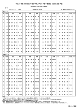 平成27年度（第48回）中部アマチュアゴルフ選手権競技 愛知B地区予選