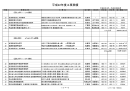 平成22年度工事実績