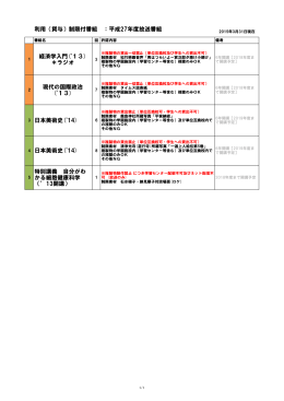 利用（貸与）制限付番組 ：平成27年度放送番組 経済学入門(`13
