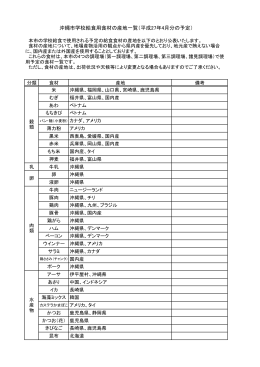 沖縄市学校給食用食材の産地一覧（平成27年4月分の予定）