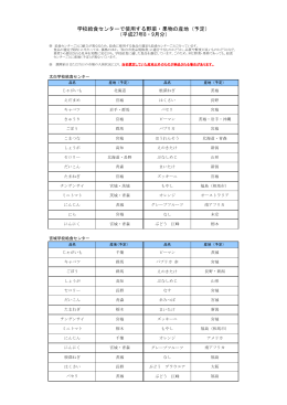 学校給食センターで使用する野菜・果物の産地（予定） （平成27