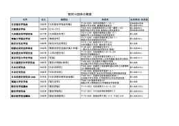 歴史学関係16団体