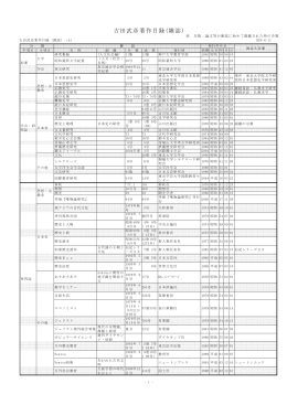 古田武彦著作目録(雑誌)