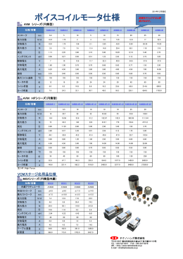 Akribis社製ボイスコイルモータ仕様