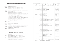 養成講座の実施要領