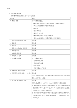 別表 信用保証対象業種 日本標準産業分類に基づく下記業種