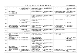 平成27年度の主な事業実施計画表