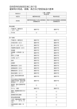 目的型特別指定区域における 建築物の用途、規模、高さ及び壁面後退の