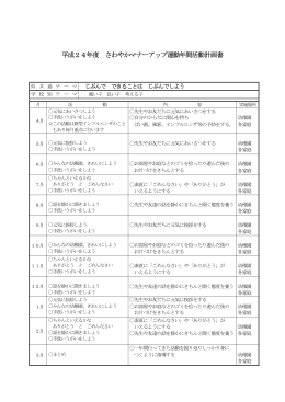 平成24年度 さわやかマナーアップ運動年間活動計画書