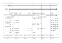 いじめ防止年間計画