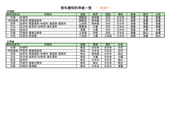教科書採択準拠一覧 &minus;大分ー
