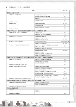 環境報告ガイドライン準拠項目