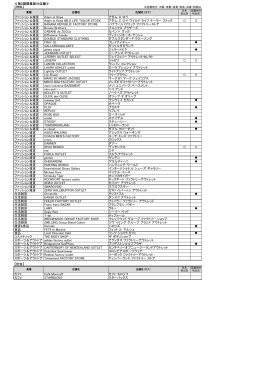 ファッション＆雑貨 Adam et Rop&eacute; アダム エ ロペ ファッション A