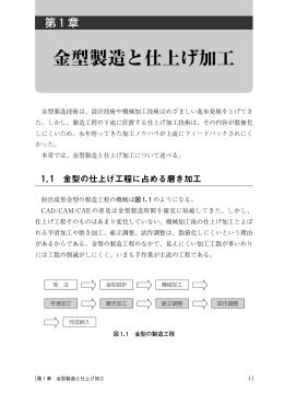 金型製造と仕上げ加工