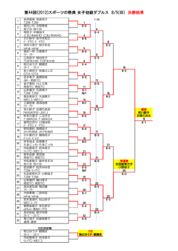決勝戦結果