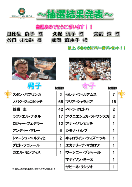 スタン・バブリンカ 2 セレナ・ウィルアムス 7 ノバク・ジョコビッチ 66 マリア